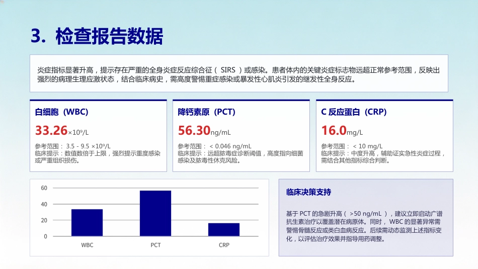 一例心脏骤停患者的护理查房(4)(2) (1)_第10页