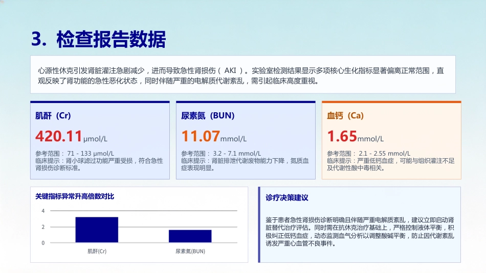 一例心脏骤停患者的护理查房(4)(2) (1)_第11页