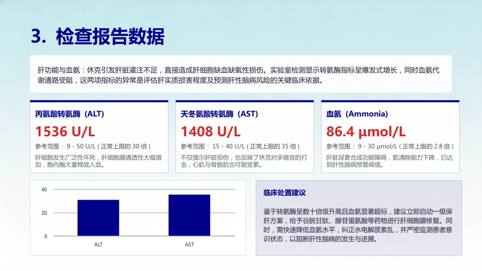 一例心脏骤停患者的护理查房(4)(2) (1)_第12页