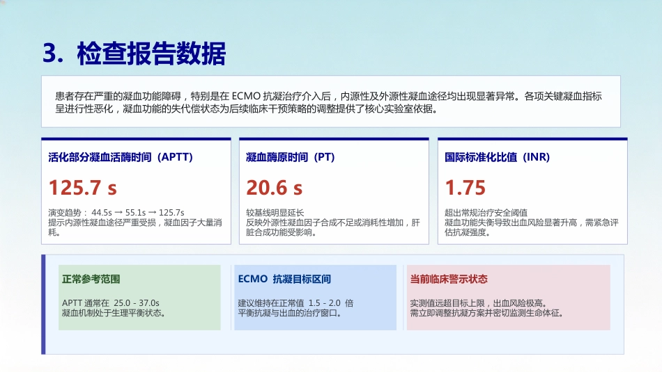 一例心脏骤停患者的护理查房(4)(2) (1)_第13页