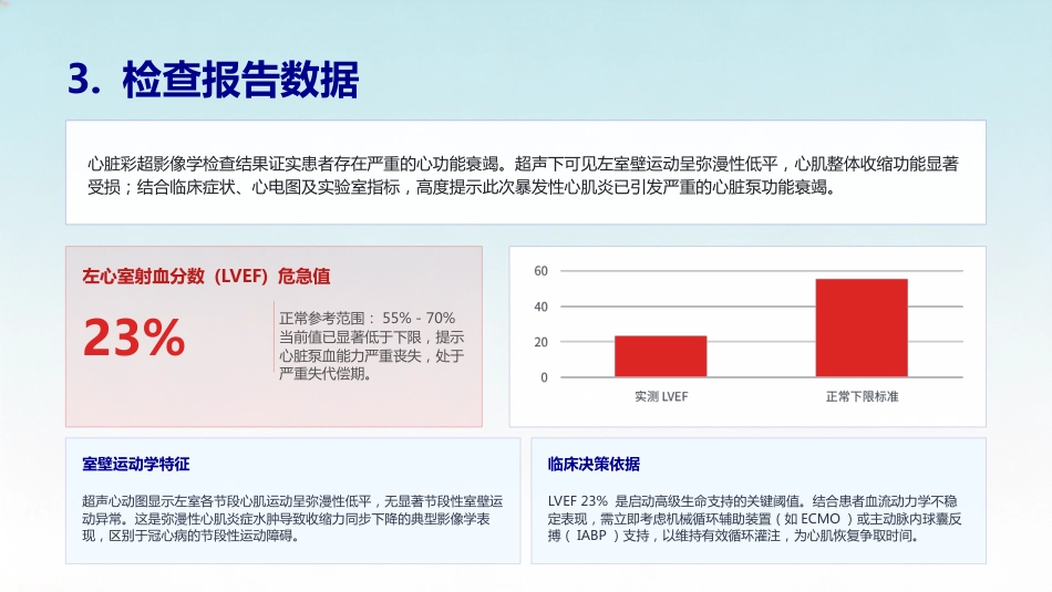 一例心脏骤停患者的护理查房(4)(2) (1)_第15页