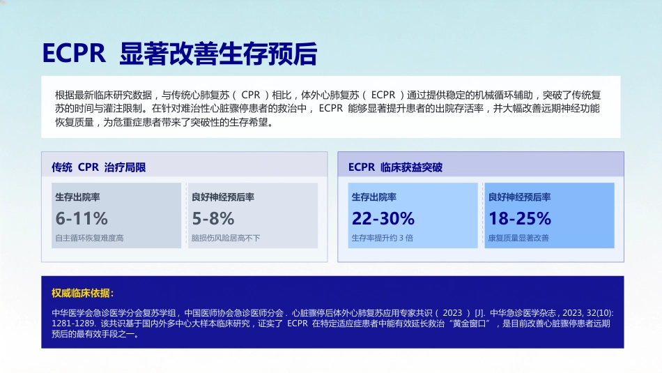 一例心脏骤停患者的护理查房(4)(2) (1)_第5页