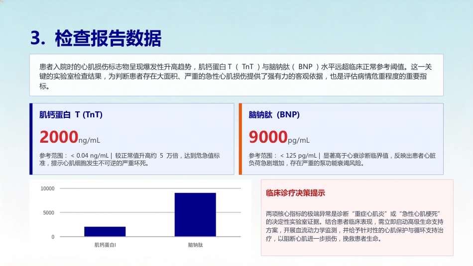 一例心脏骤停患者的护理查房(4)(2) (1)_第9页