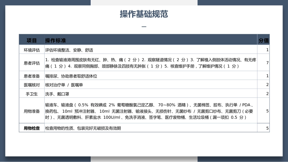输液港维护与护理(26页）_第12页