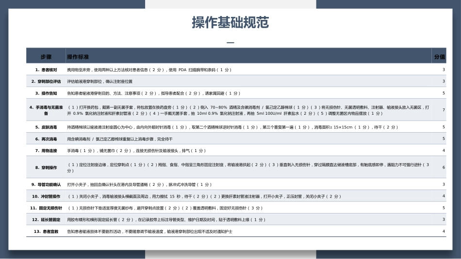 输液港维护与护理(26页）_第13页