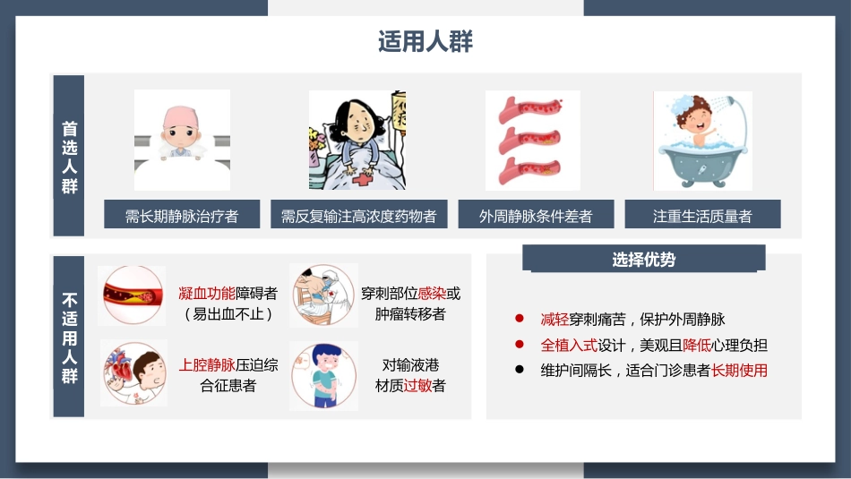 输液港维护与护理(26页）_第5页