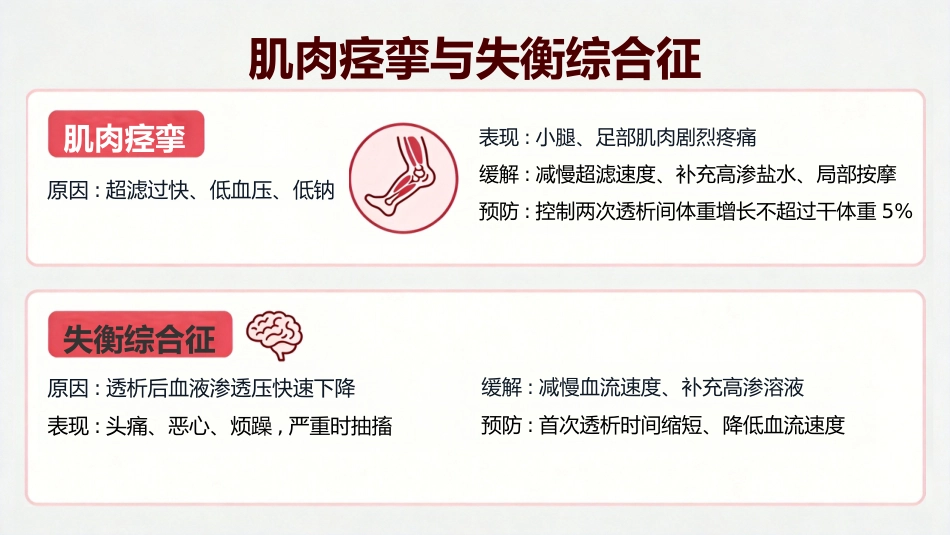 血液透析患者健康宣教29页_第14页