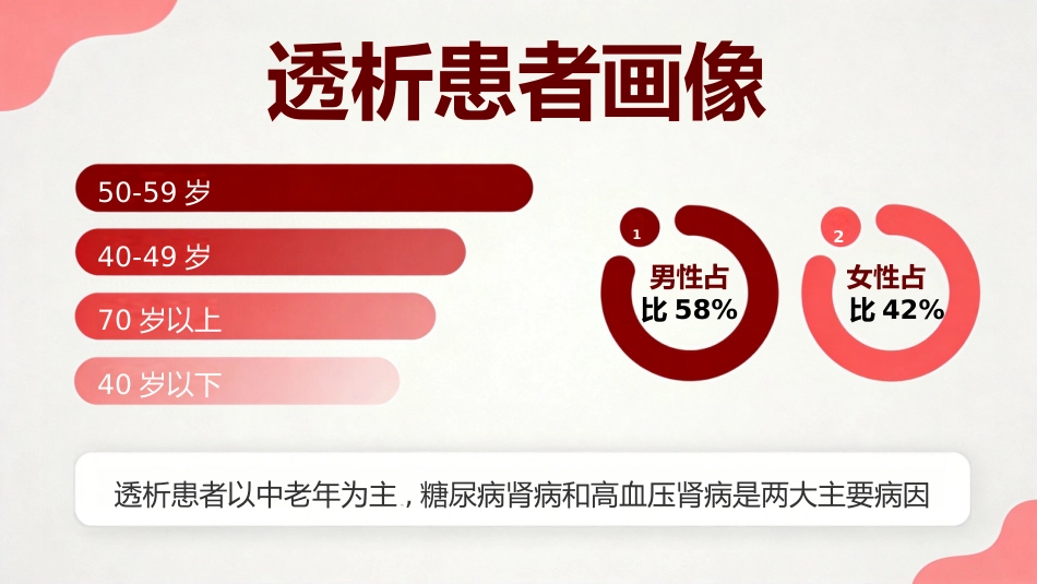 血液透析患者健康宣教29页_第6页
