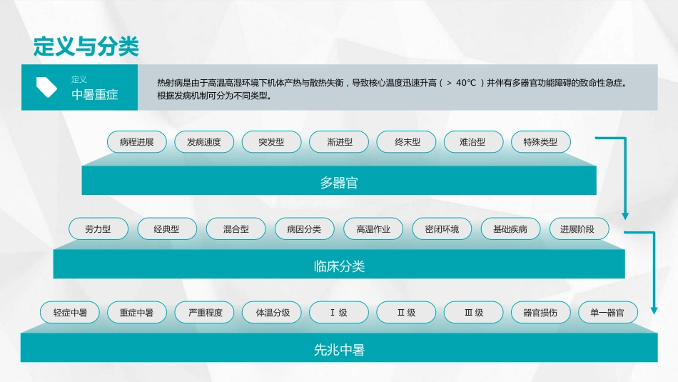 热射病的防治与急救课件2025_第4页