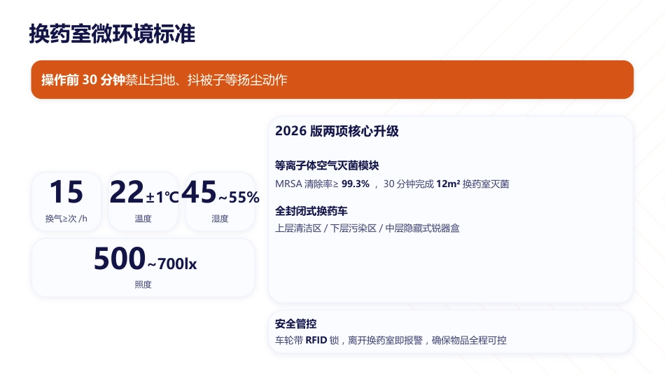 慢性伤口换药标准化操作实践指南（2026版）_第10页