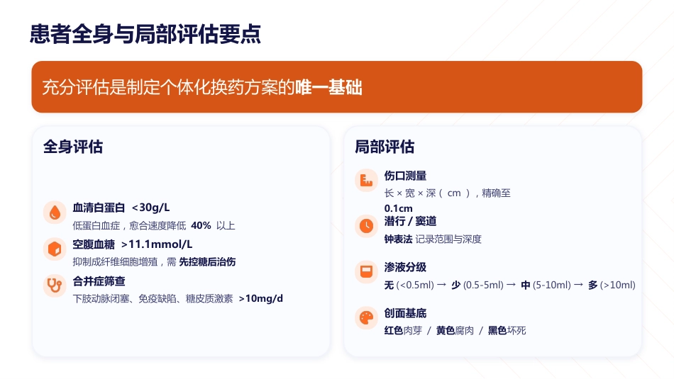 慢性伤口换药标准化操作实践指南（2026版）_第12页