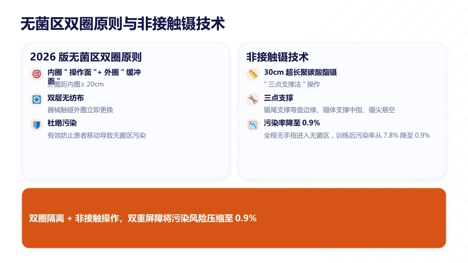 慢性伤口换药标准化操作实践指南（2026版）_第13页