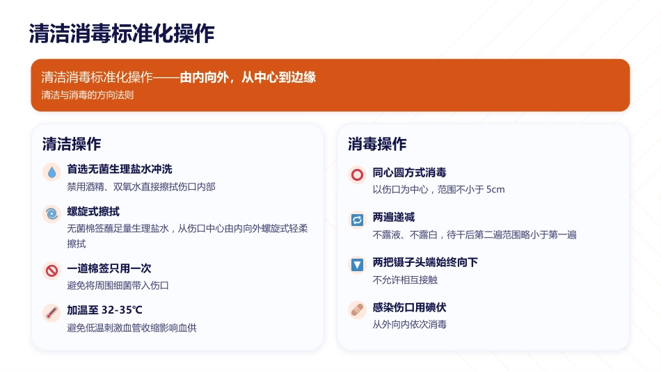 慢性伤口换药标准化操作实践指南（2026版）_第15页