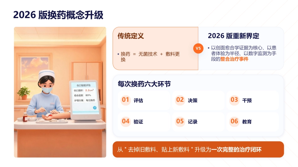 慢性伤口换药标准化操作实践指南（2026版）_第4页