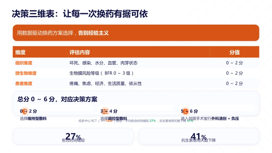 慢性伤口换药标准化操作实践指南（2026版）_第5页