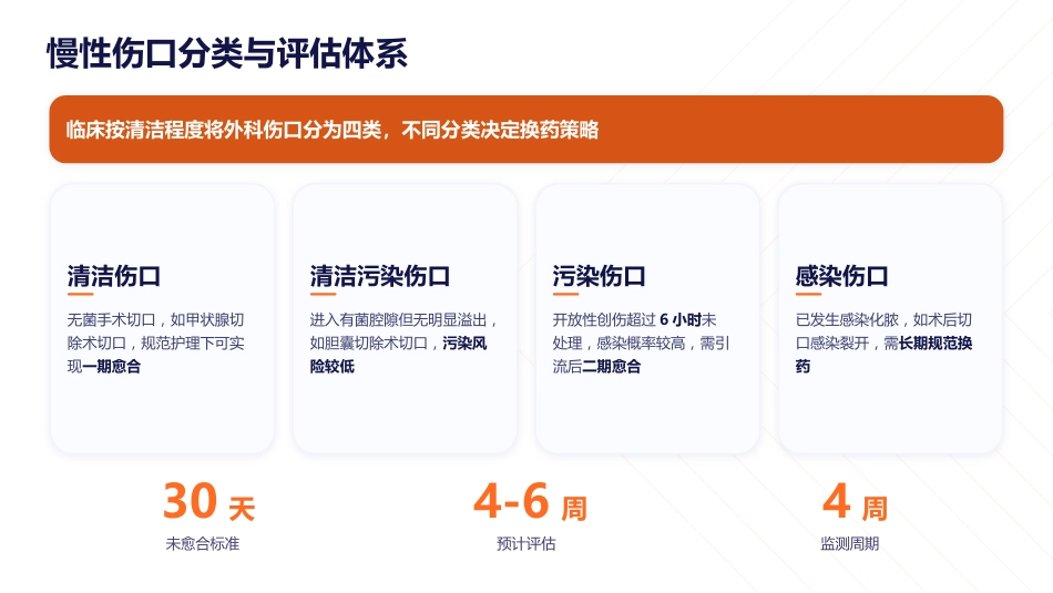 慢性伤口换药标准化操作实践指南（2026版）_第7页