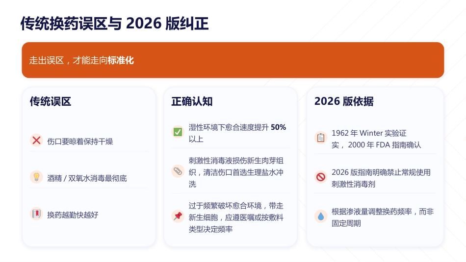 慢性伤口换药标准化操作实践指南（2026版）_第8页