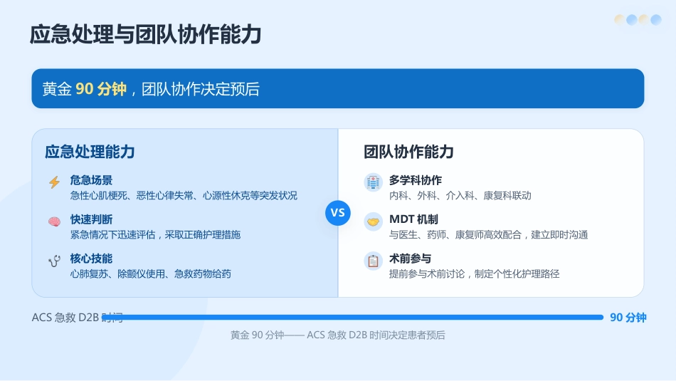 心血管专科护士培训：2026最新指南与核心能力提升_第14页