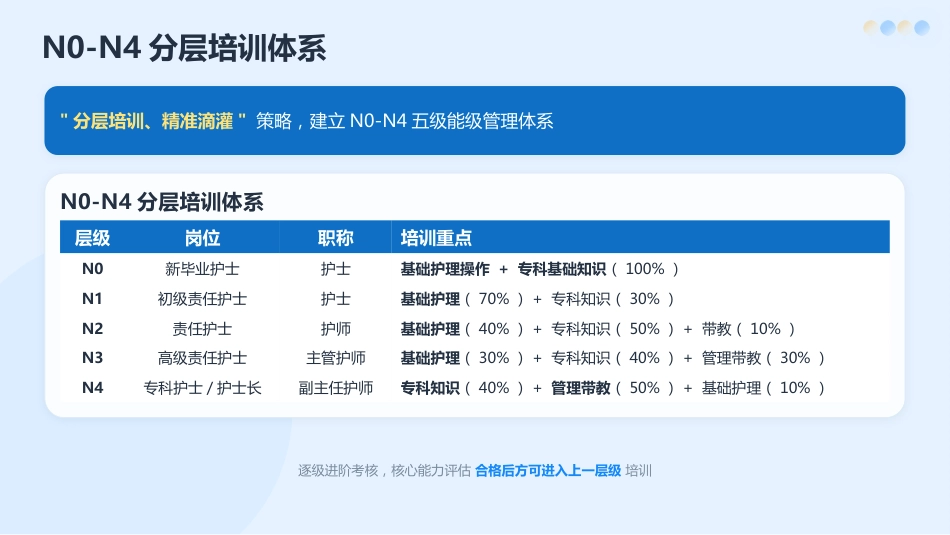 心血管专科护士培训：2026最新指南与核心能力提升_第15页