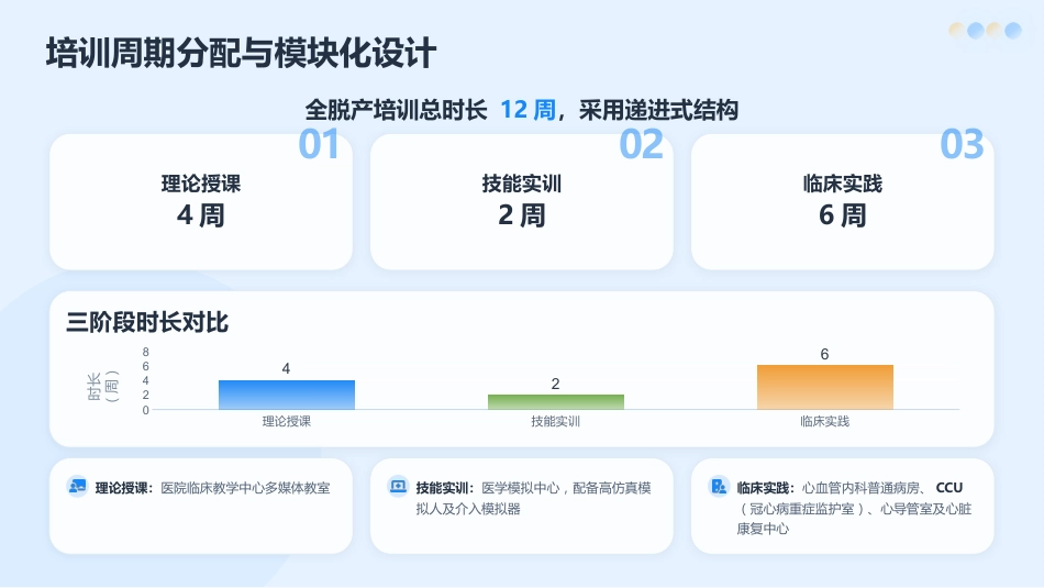心血管专科护士培训：2026最新指南与核心能力提升_第6页