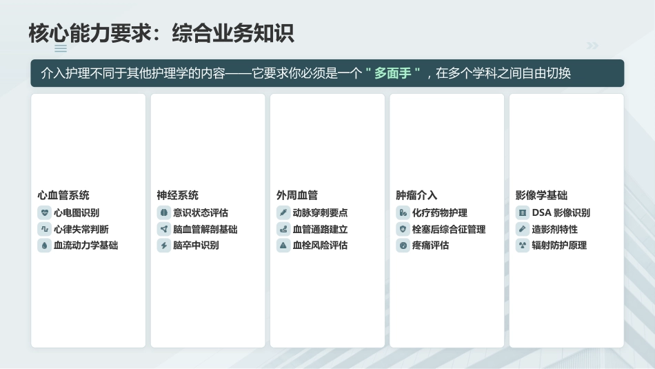 介入手术室专科护士培训——2026最新指南与核心能力提升_第6页