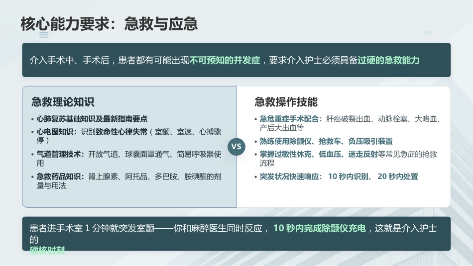 介入手术室专科护士培训——2026最新指南与核心能力提升_第7页
