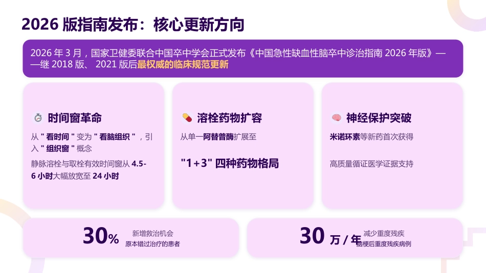 脑卒中专科护士培训——2026最新指南解读与实践_第10页