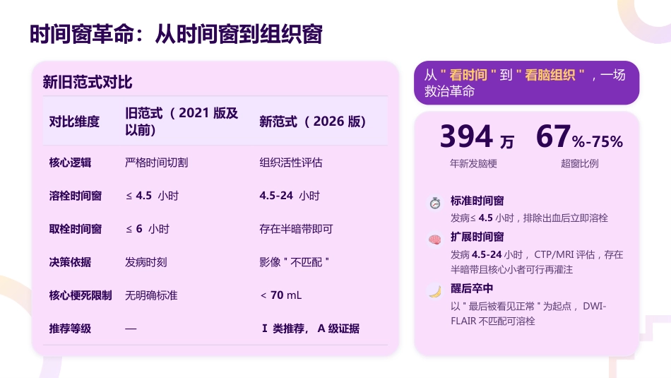脑卒中专科护士培训——2026最新指南解读与实践_第11页