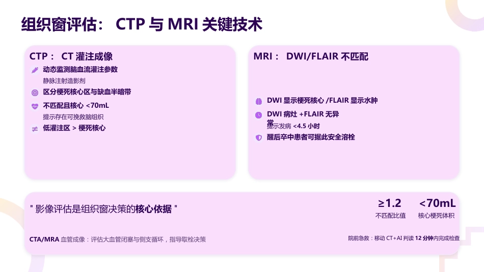 脑卒中专科护士培训——2026最新指南解读与实践_第12页