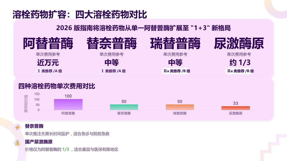 脑卒中专科护士培训——2026最新指南解读与实践_第13页
