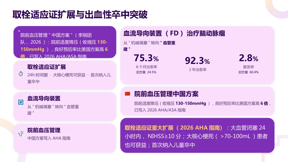 脑卒中专科护士培训——2026最新指南解读与实践_第15页