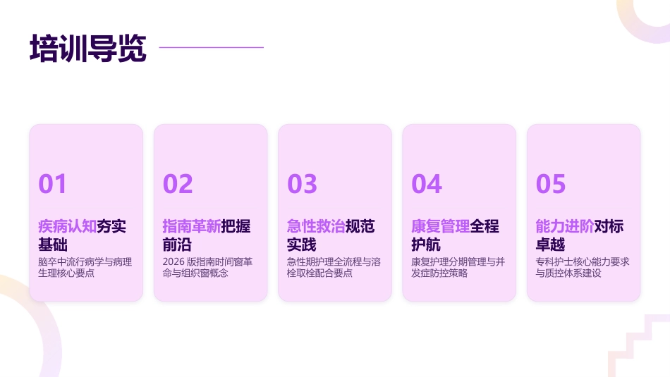 脑卒中专科护士培训——2026最新指南解读与实践_第2页