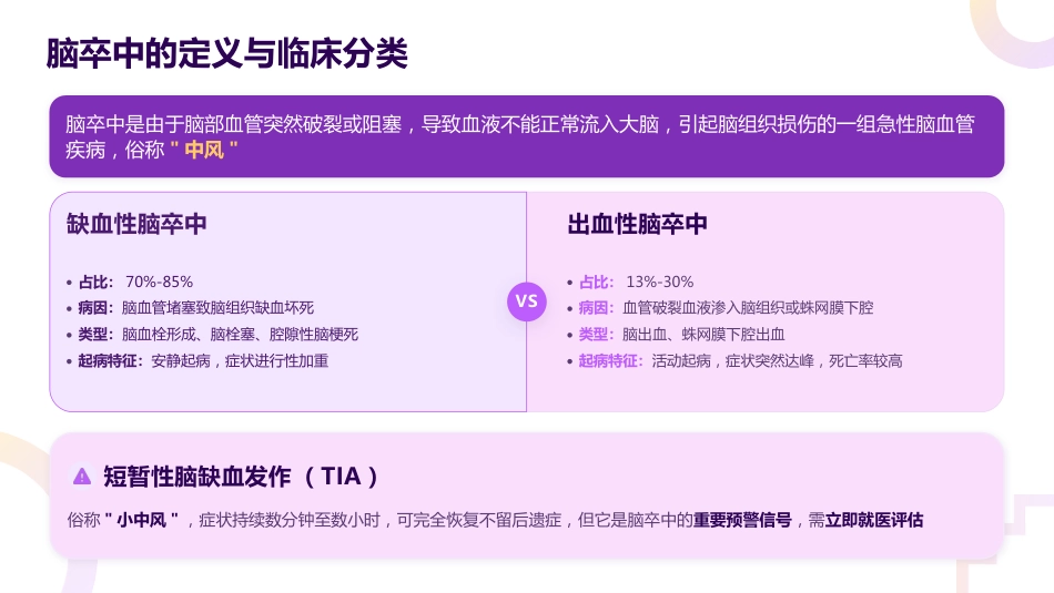 脑卒中专科护士培训——2026最新指南解读与实践_第5页