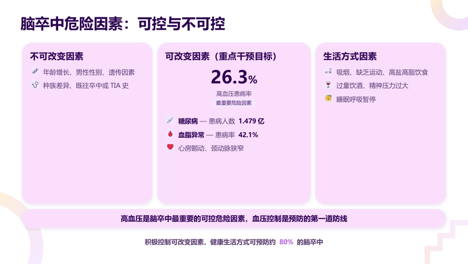 脑卒中专科护士培训——2026最新指南解读与实践_第6页