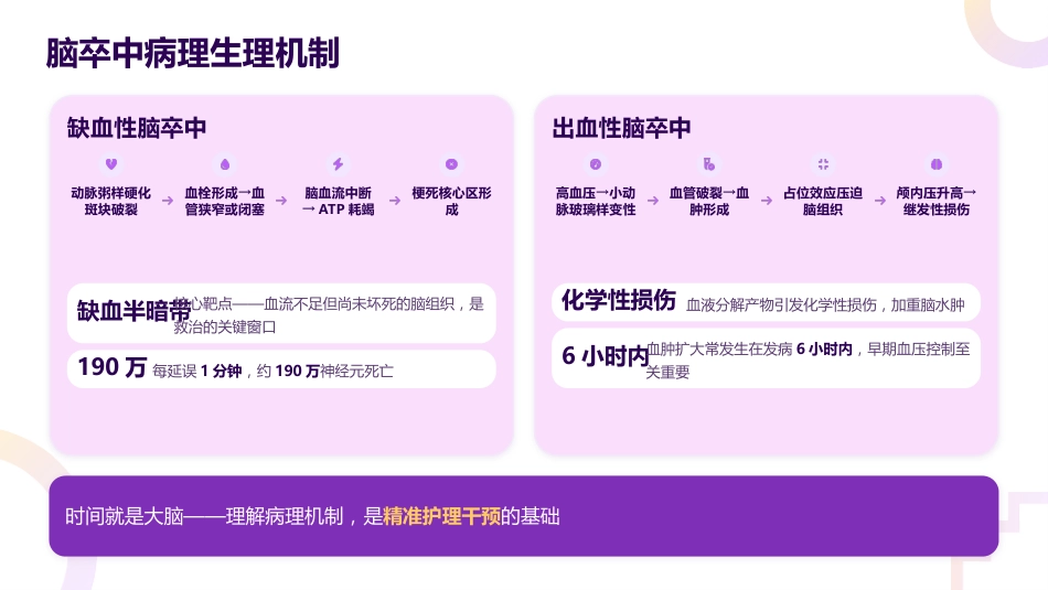 脑卒中专科护士培训——2026最新指南解读与实践_第7页
