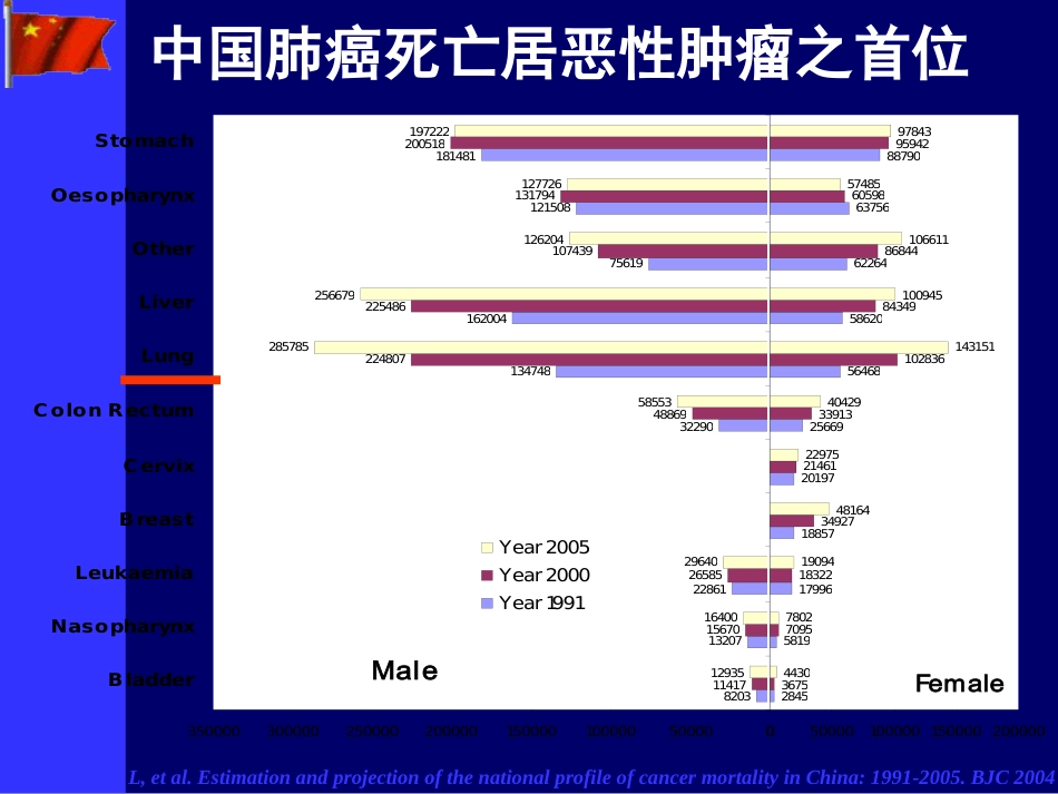 肿瘤科-肺癌(最新)_第6页