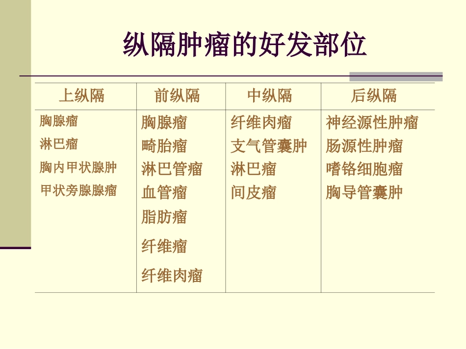 肿瘤科-纵隔肿瘤_第15页