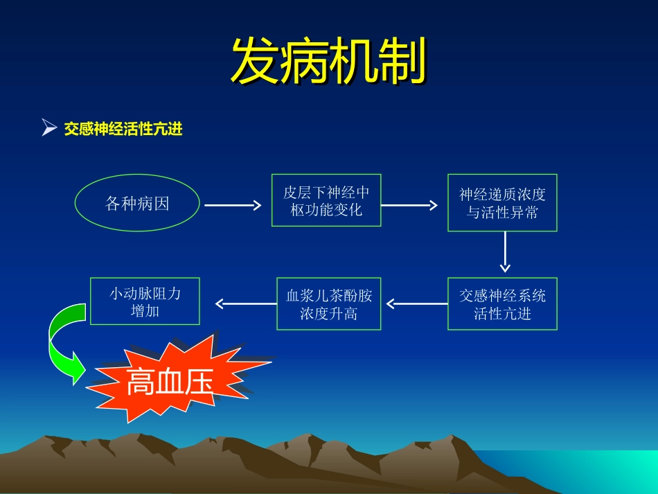 心血管内科-高血压课件_第10页