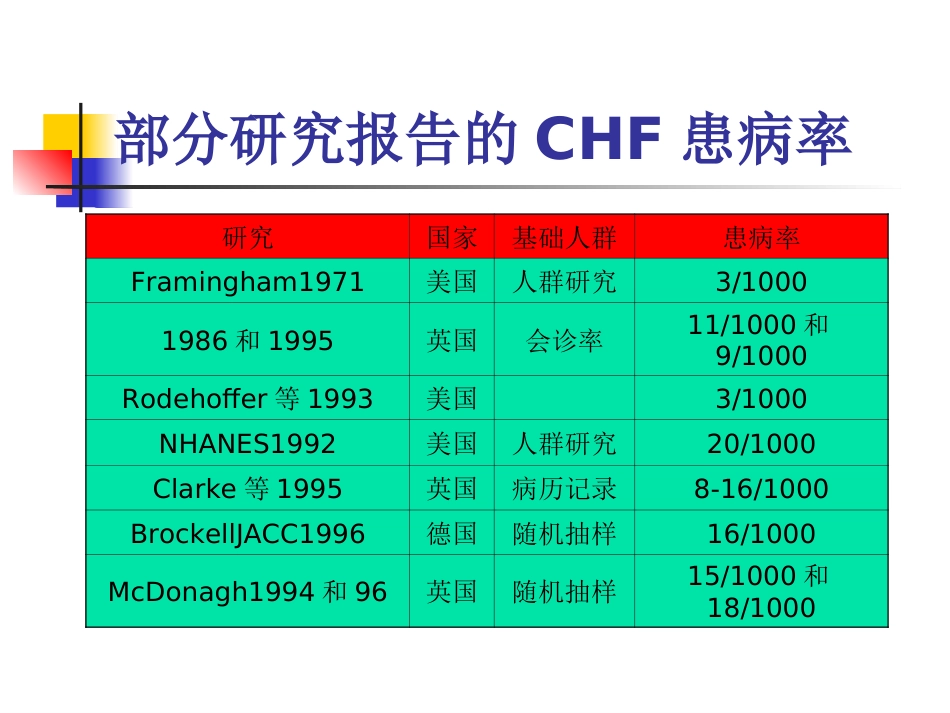心衰_第4页