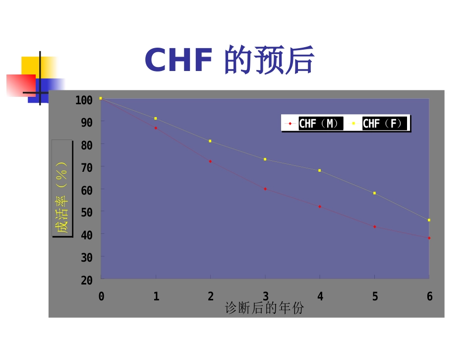 心衰_第5页
