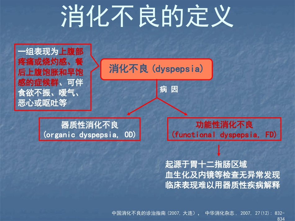消化内科-功能性消化不良_第5页