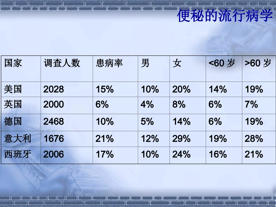 消化科便秘_第6页