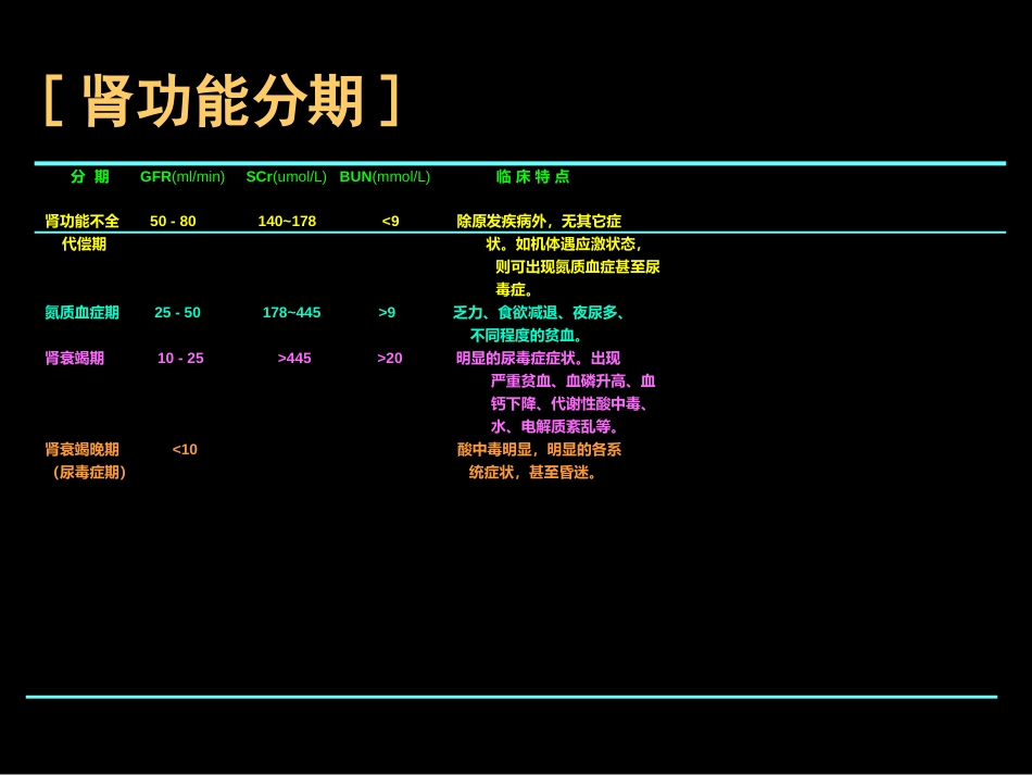 肾内科-慢性肾衰课件_第4页