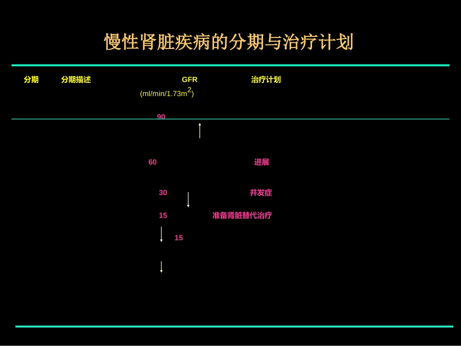 肾内科-慢性肾衰课件_第5页