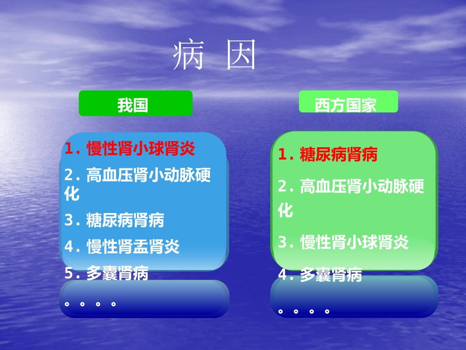 肾内科-慢性肾衰竭_第10页