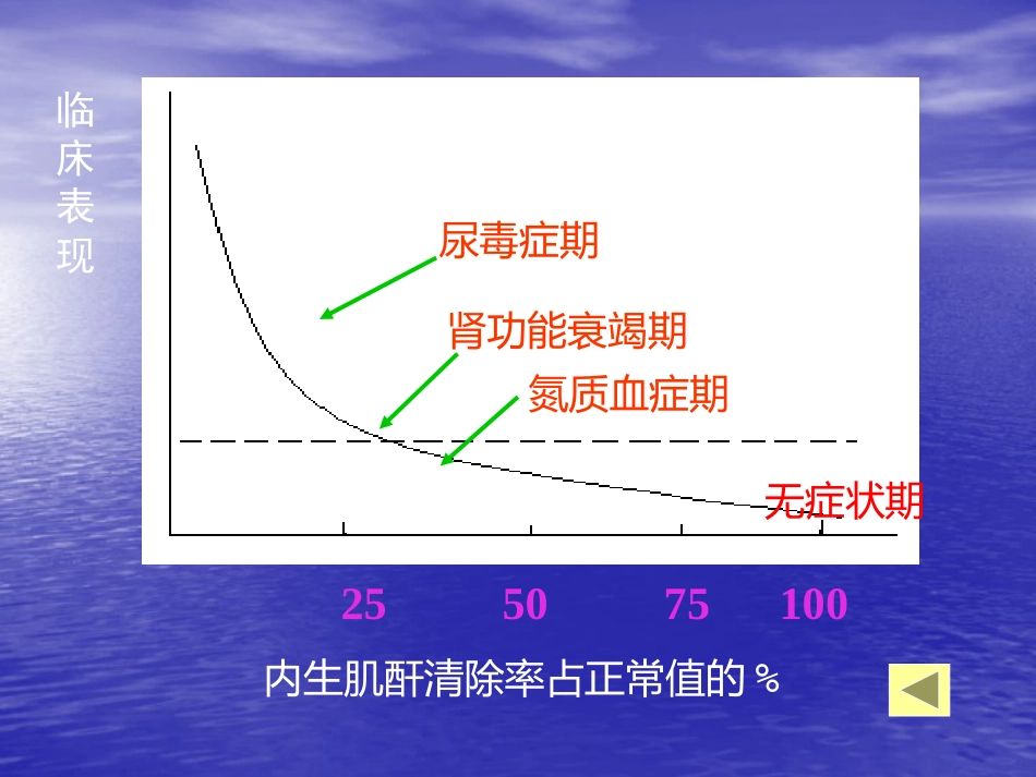 肾内科-慢性肾衰竭_第4页