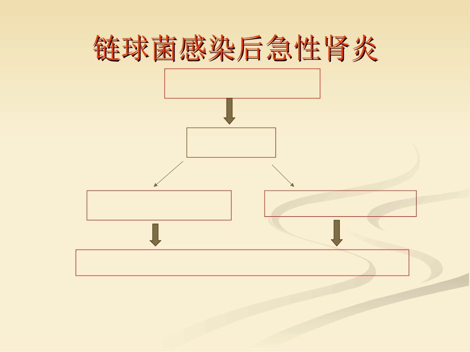 肾内科-肾小球肾炎_第5页