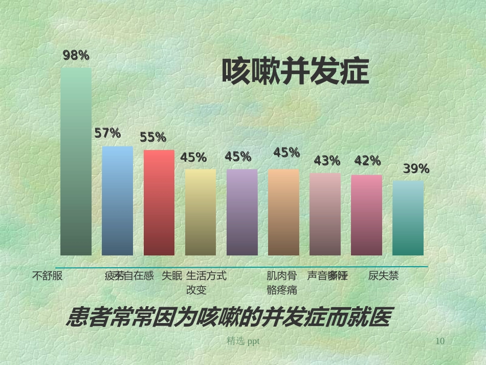 《小儿慢性咳嗽》PPT课件【67页】_第10页