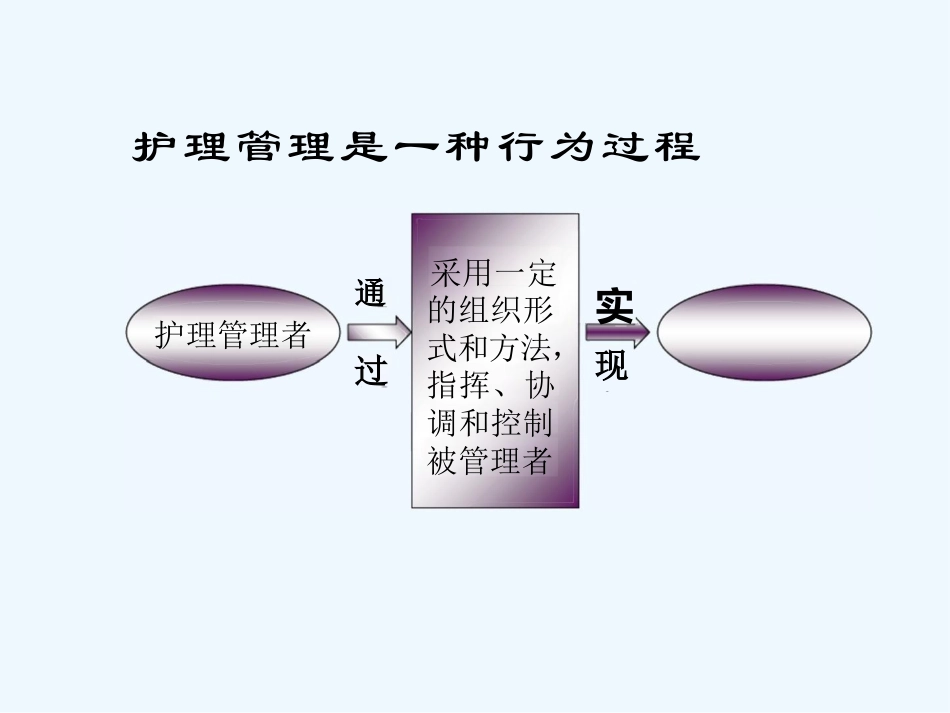 护士长PPT_第2页