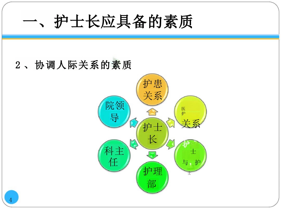 护士长的科室管理_第4页